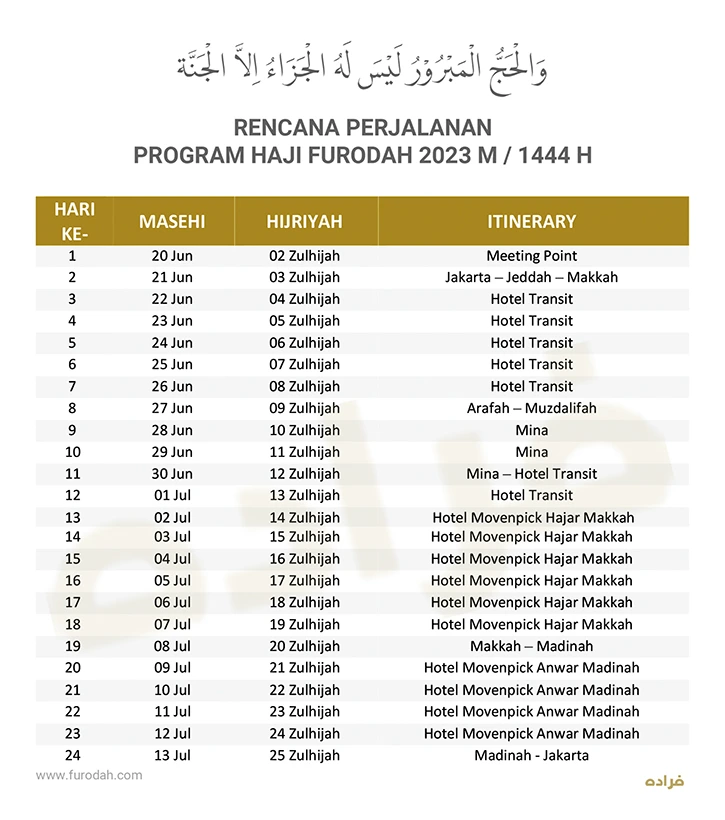 Itinerary Haji Furodah 2023